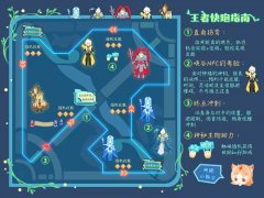 王者荣耀王者快跑小技巧