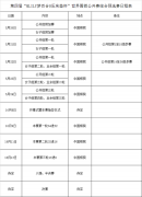 MLILY梦百合O压床垫杯世界围棋公开赛综合预选日