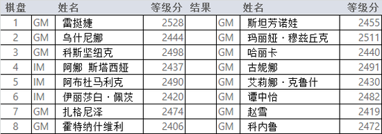 比赛将于明天下午14:00时打响。