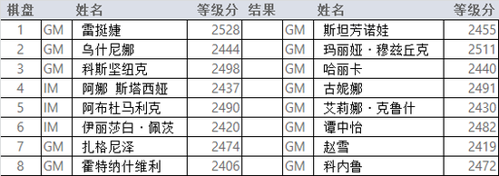 比赛将于明天下午14：00时打响。