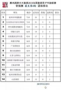 象甲第4轮：女棋手时隔十年再战 黄蕾蕾顶和男特