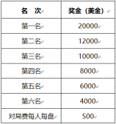 2019第三届“读特杯”深圳龙岗国际象棋大师赛规