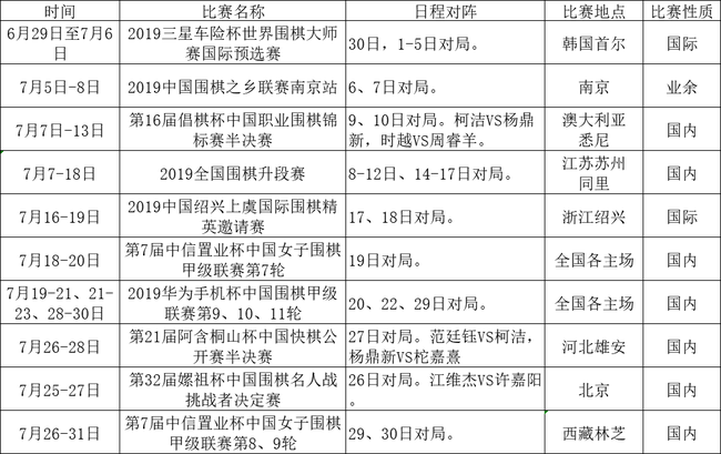 2019年7月围棋赛程