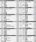 国象联赛沈阳站收官 重庆体彩队四连胜强势领跑