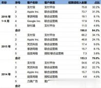 2019手游盈利相当的膨胀？你想不想分一杯羹？