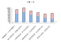 东方资讯      军事     娱乐     体育     健康