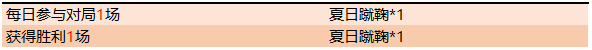 王者荣耀夏日蹴鞠获得方法