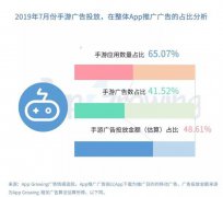 7月共3500余款手游投放广告，《斗罗大陆