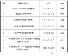 关于下发2018年全国国际跳棋竞赛活动计划