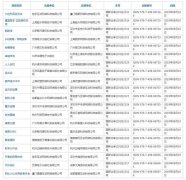 最新一批网游过审名单公布 共31款，仅有