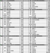 国象联第13轮对阵：倪华对拉波尔特 王皓