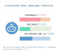 8月手游买量市场分析