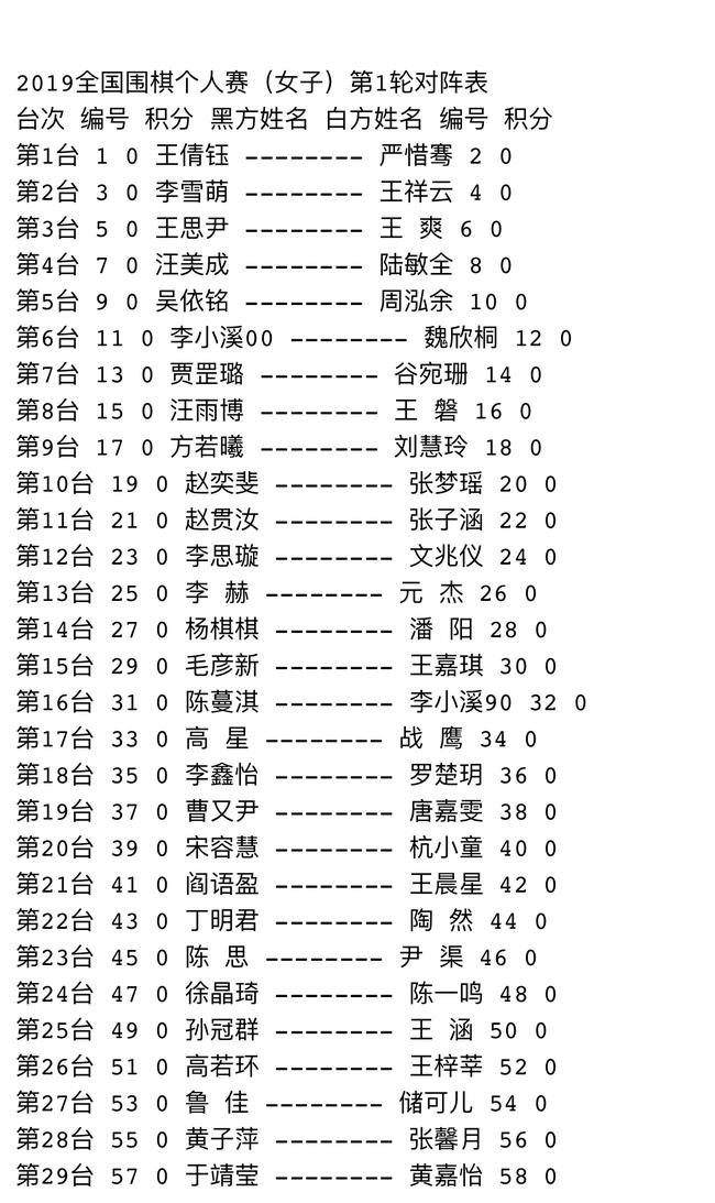 女子第一轮对阵表