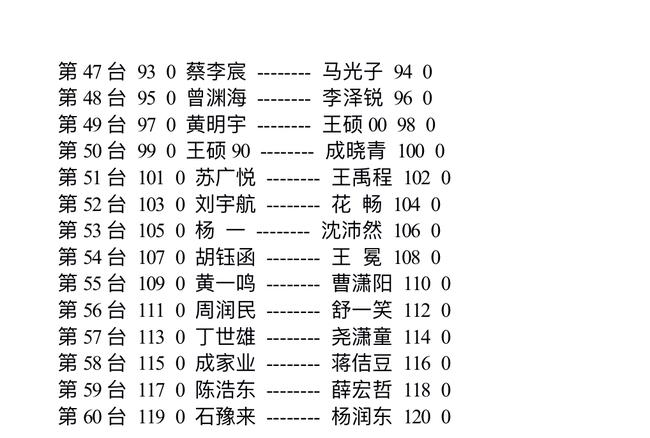 男子第一轮对阵表