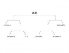 围甲联赛季后赛第二轮对阵 上海杭州争夺四强