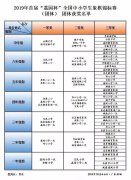 首届荔园杯全国中小学生象棋锦标赛(团体