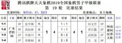 象甲第19轮先赛一场 郑惟桐关键得分广东
