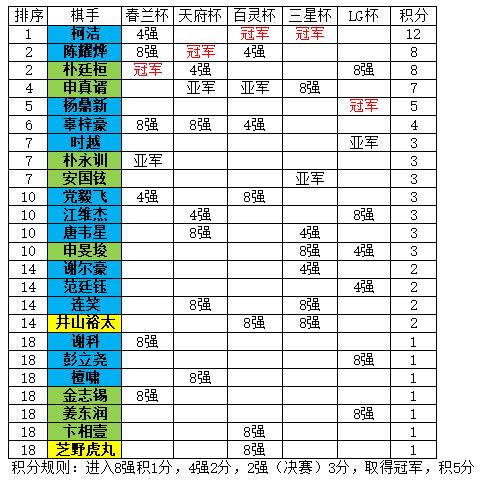 2018赛季最终积分表