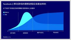 哪些准备姿势，可以让手游在出海赛道上跑得更