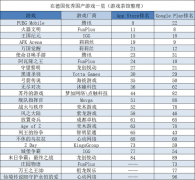 关注在没有本土强劲对手的德国市场 国产