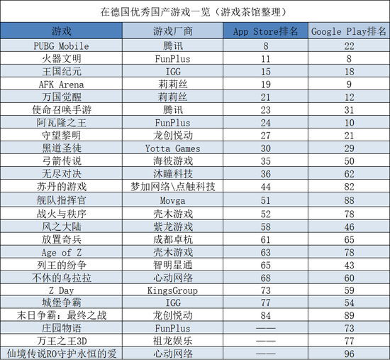 《使命召唤手游》被要求支持手柄
