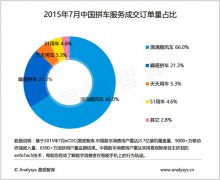 滴滴调整顺风车服务时间：所有用户均为