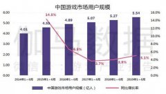 资本加持、需求激增，我们关注“体验式”服务