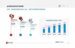 全球手游市场中国企业竞争力排名