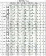 智运会围棋团体赛第八轮赛果及第九轮对阵