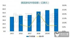 德国市场报告：付费用户接近70%，射击类、放置