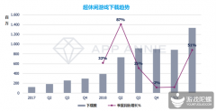 连续5个季度年同比增速下滑，超休闲品类的淘金