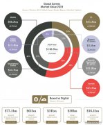 GameIndustry公布2019年游戏产业年度数据 近一半市场