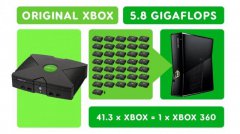 微软公布次世代主机Xbox Series X的详细规格