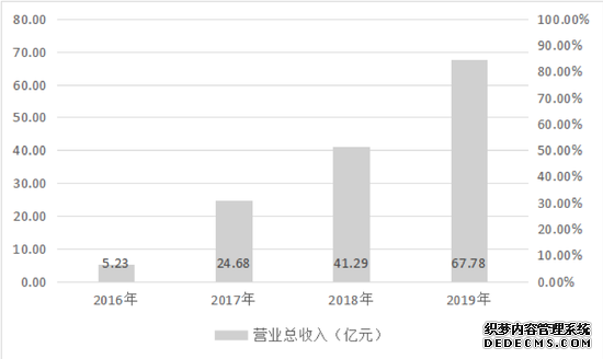 数据来源:Wind