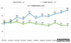 腾讯正在发生哪些重要变化