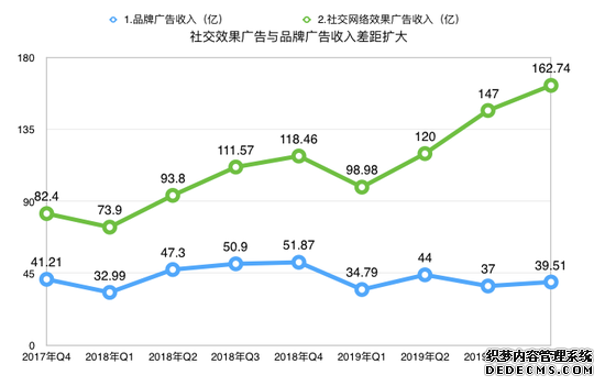 制图：崔鹏