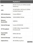 聚焦 索尼PS5配置公布：8核CPU 2304流处理器