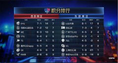 WE为何能够这么锐不可当？接下来就让我们慢慢分