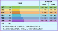 《宝可梦》八代下的阿罗拉九尾，如今还