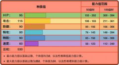 《宝可梦》八代依然是宇宙第一？炽焰咆