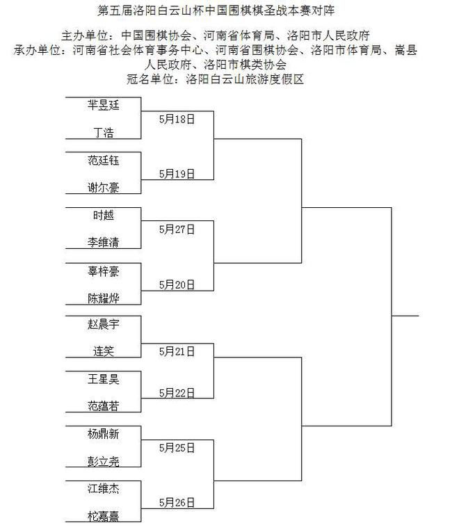 棋圣战16强对阵