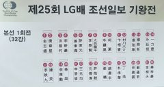 LG杯32强战对阵：柯洁-朴键昊