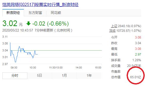 白眼狼游戏厂商!抱腾讯大腿涨到市值65亿,却把DNF抄了个底朝天