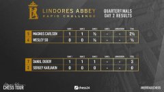 Lindores Abbey快棋挑战赛