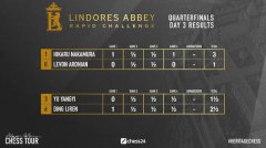 Lindores Abbey快棋赛丁立人扳回一城