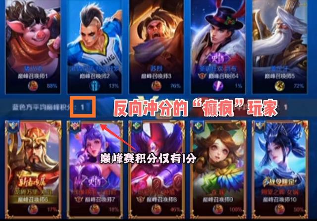 巅峰赛最低分玩家诞生,反向冲分已经低到极限,输一把仅扣1分