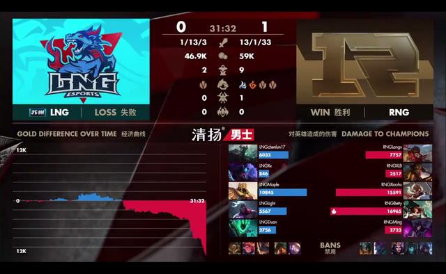 英雄联盟:Xiaohu飞机杀疯了,RNG双C爆炸伤害,LNG首局落败
