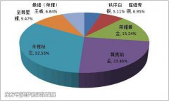 王者荣耀：天美公布段位人数占比，王者