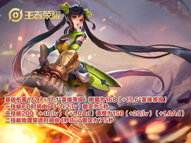 体验服6.10更新:干将强势归来,孙尚香“史诗级”削弱,伽罗废了