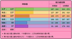 《宝可梦》面对热门的哲尔尼亚斯，索尔